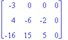 matrix([[-3, 0, 0, 0], [4, -6, -2, 0], [-16, 15, 5,...